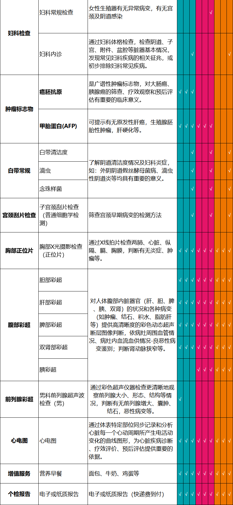 瑞慈体检 青中老年全身体检套餐 电子兑换券  天猫优惠券折后￥290（￥990-700）