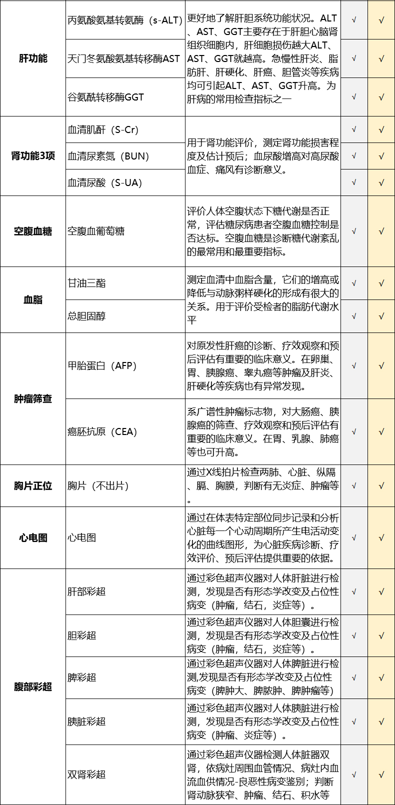清华大学合作单位 美年大健康 全面深度体检套餐 图4