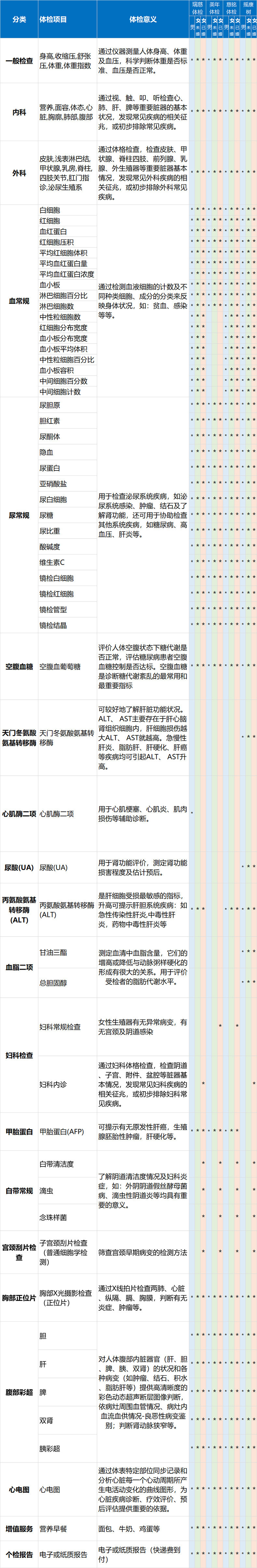 美年大健康 瑞慈/慈铭 豪华体检套餐 图2