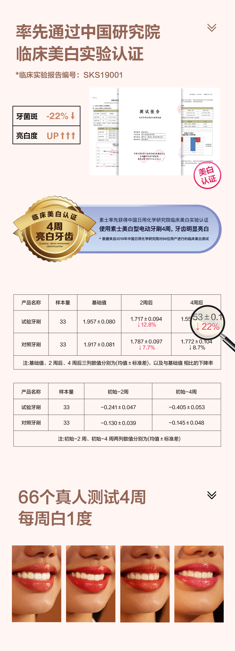 小米 素士 Soocare X3U 声波电动牙刷 图9