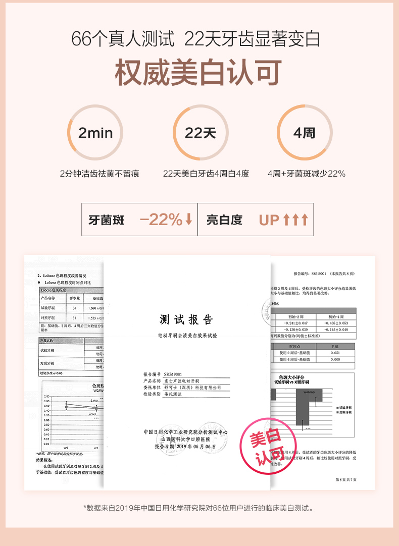 小米 素士 Soocare X3U 声波电动牙刷 图3