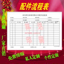 Customized furniture accessories production flow sheet printing substandard product rework repair single 32 Open double copy