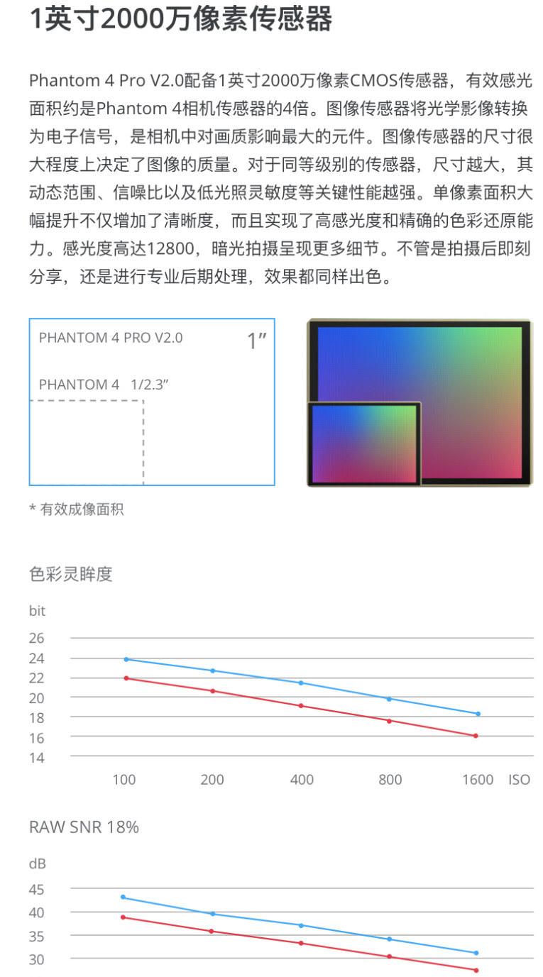 DJI DJI ELF-PHANTOM-4-PRO-V2_03.JPG