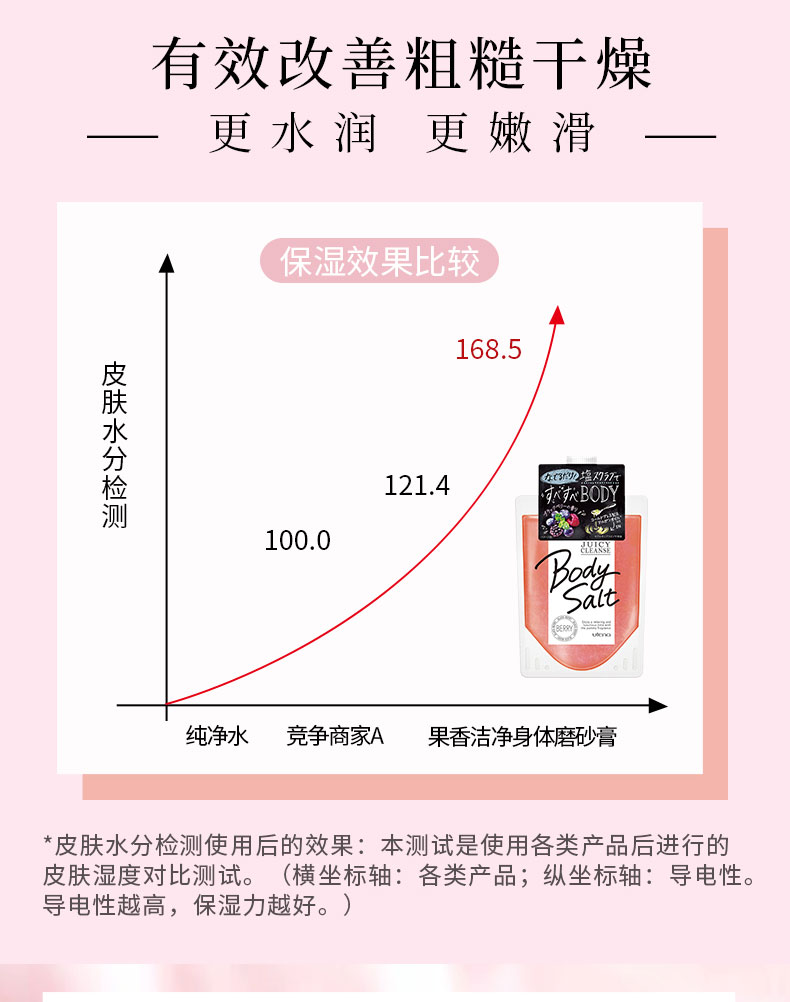 utena 佑天兰 去角质磨砂膏 300g 图3