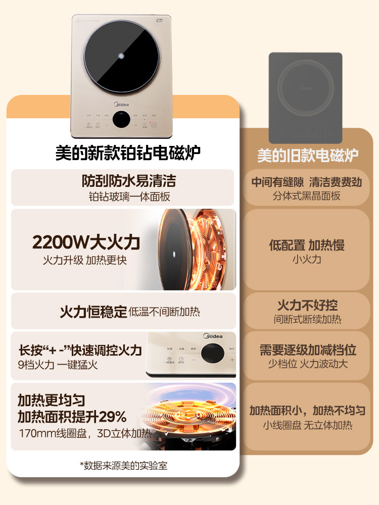 Midea Platinum Induction Cooker High Power Stir-Fry Household Model Hot Pot Special Stir-Fry Pan All-In-One Complete Set Official Genuine Product