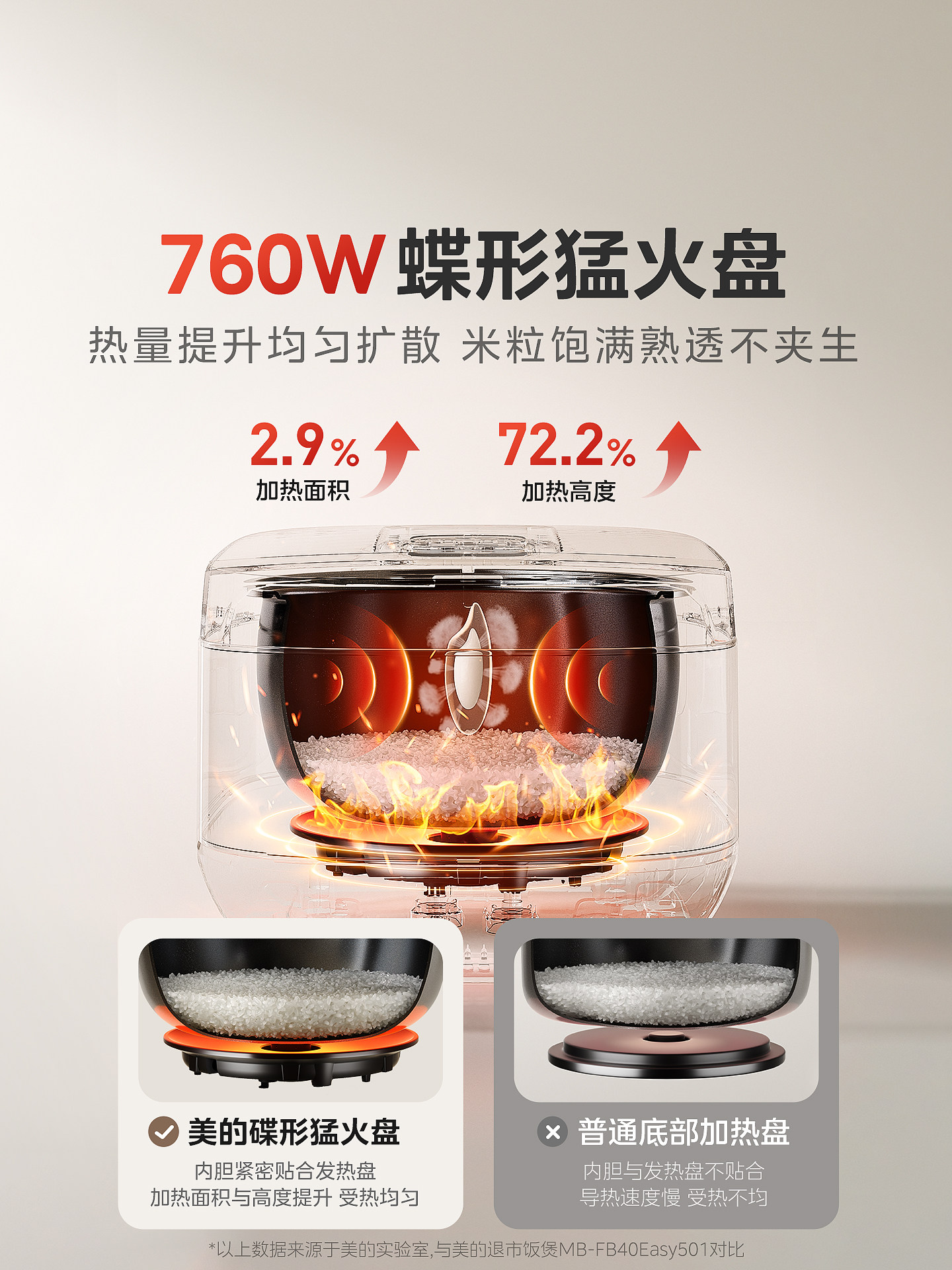 Midea Rice Cooker for Home Use, 4-Liter Large Capacity, Multifunctional Quick Cooking Pot for 3 to 4 People, Official New Model