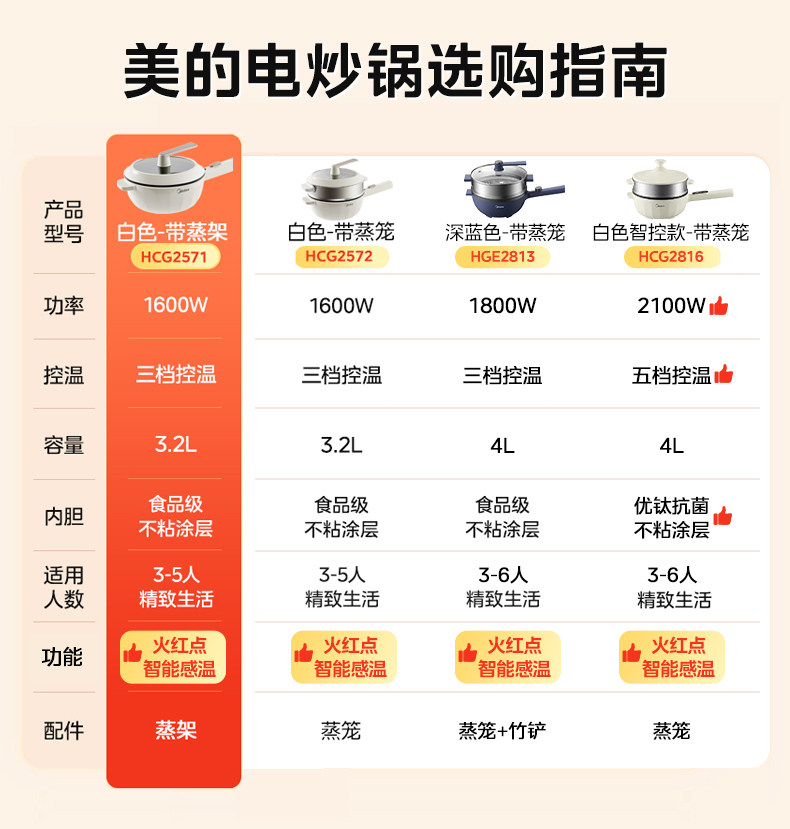 Плиты 美的电炒锅多功能家用一体不沾锅蒸煮炒菜爆炒宿舍用电煮锅电锅 Midea