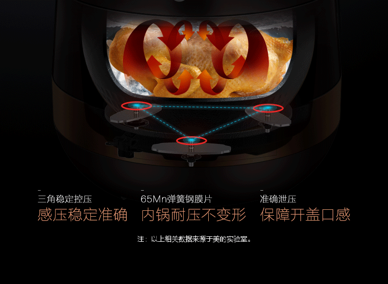美的 智能电压力锅 5L 精准控压 15种预设菜单 图11
