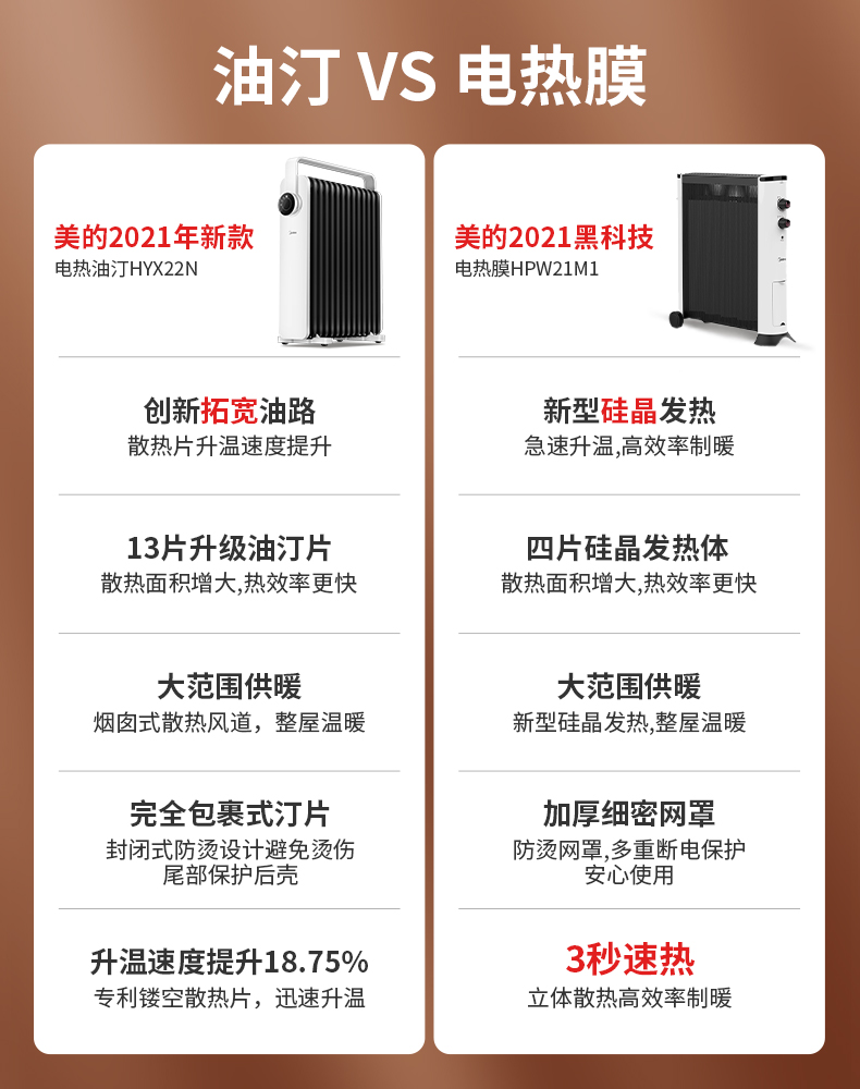 美的 电油汀取暖器 创新鱼骨油路升温迅速 图2