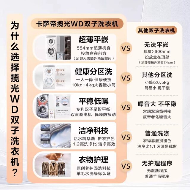 Casarte Languang Cs B14Lwgwdu1 Languang Wd14Kg Dual-Zone Washing Machine W2 Upgraded Version