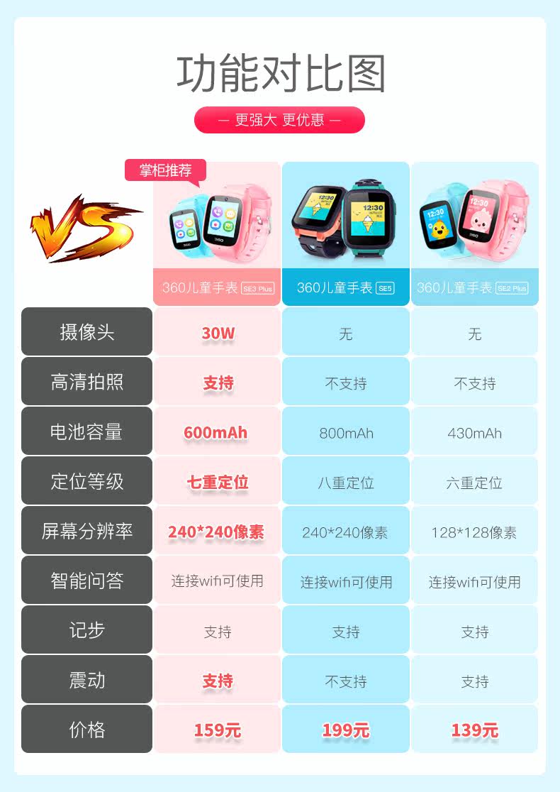 佟大为代言 360 SE3 Plus 儿童视频电话手表 图2