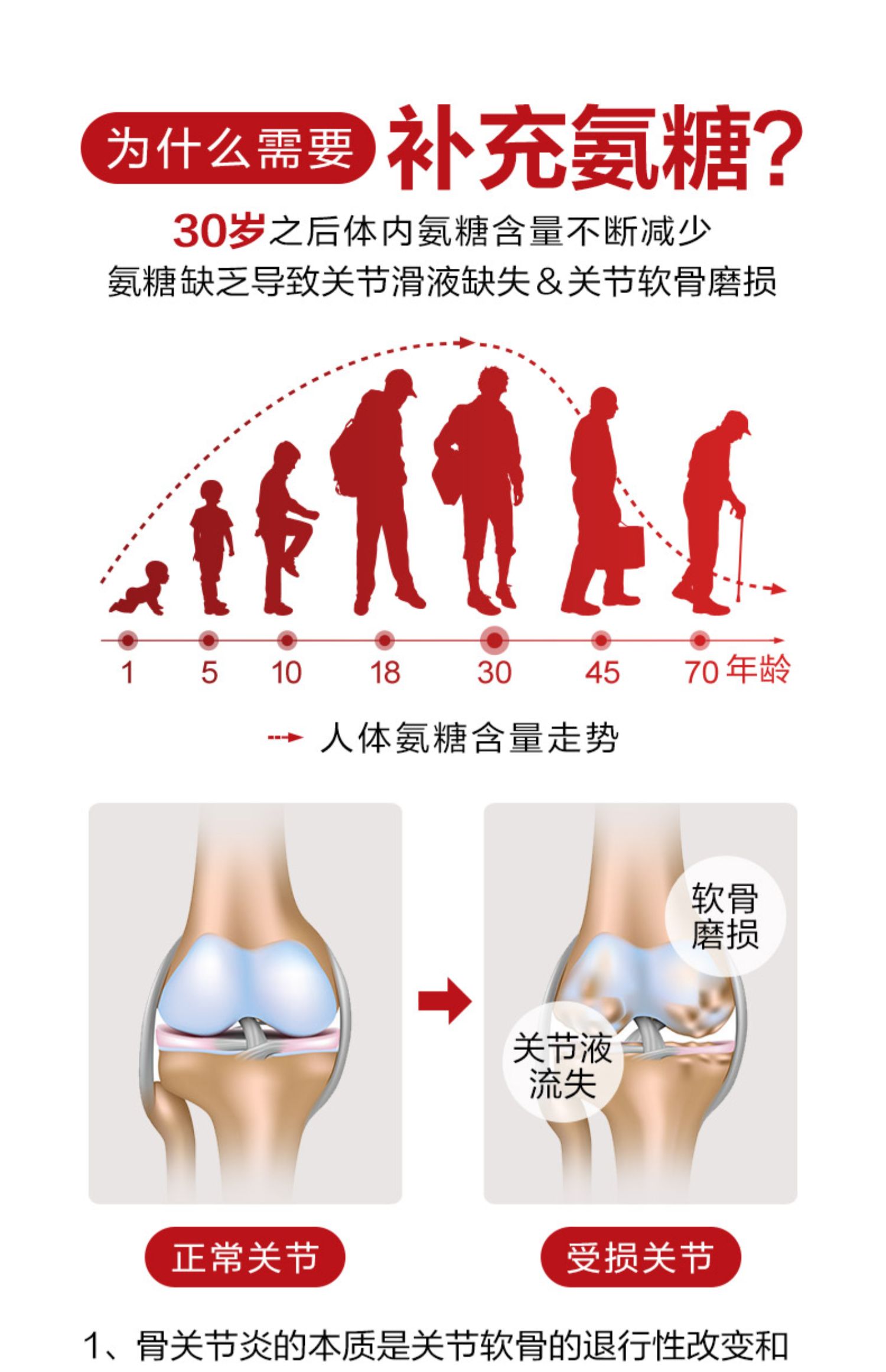 MoveFree氨糖软骨素170粒*2