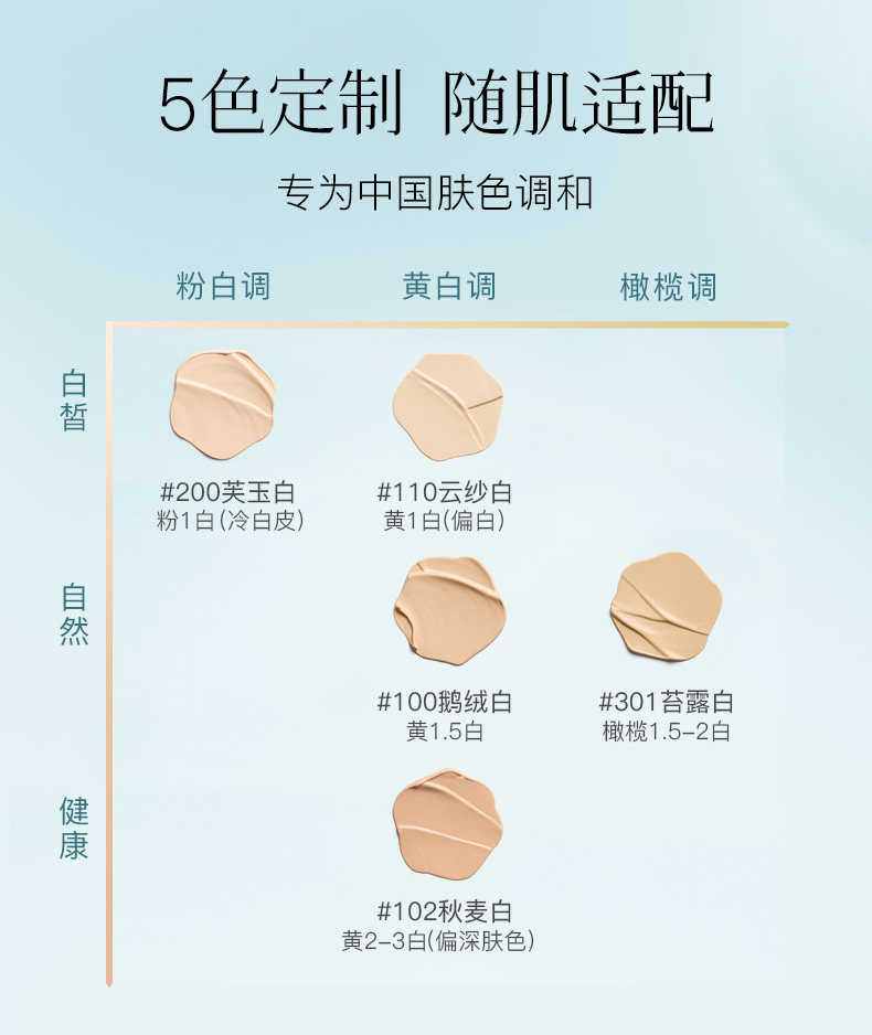 【中國直郵】 彩棠 旅行裝組組合 妝前乳5克遮瑕盤小樣持妝粉底試色卡氣墊