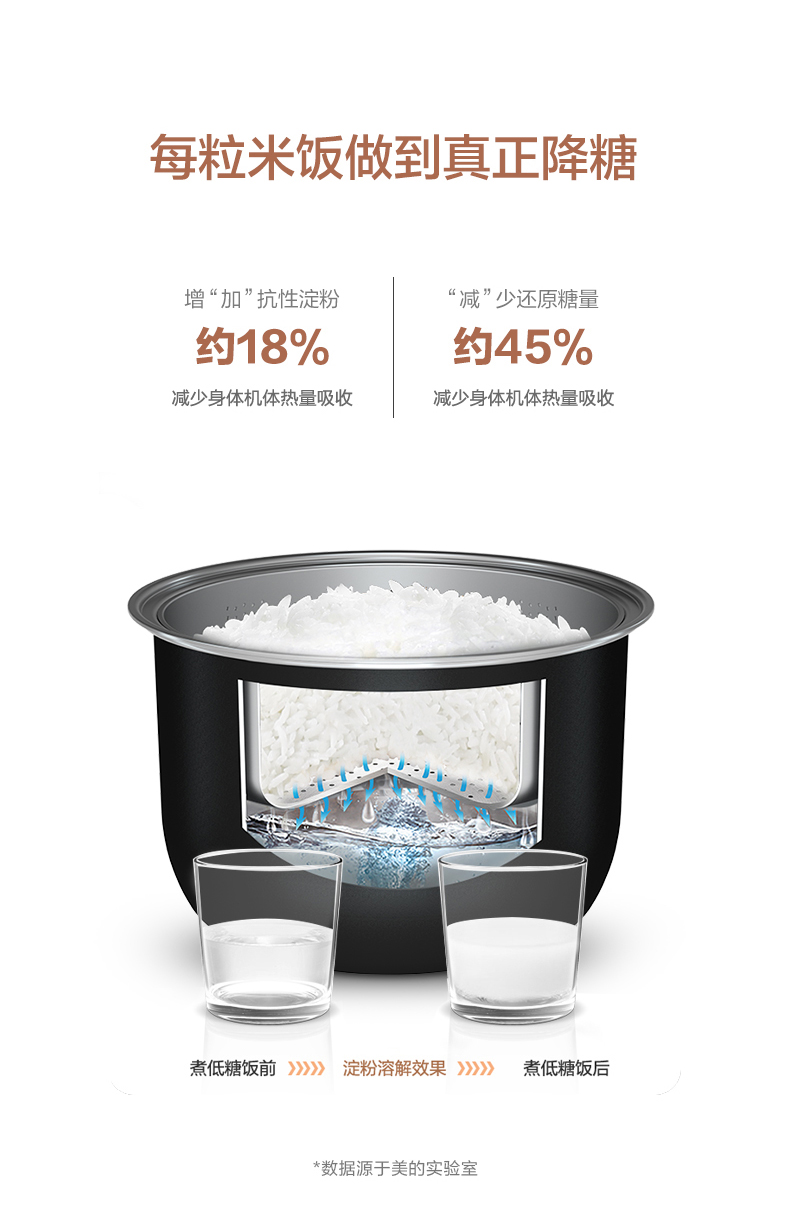 美的 智能脱糖电饭煲 2L 降低45%还原糖 图12