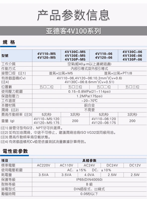 Thanh ốp góc tường Van điện từ Airtac 4V130C/230C/330C/430C-M5/06/08/10/15B/4V310-10B mua đồ bảo hộ