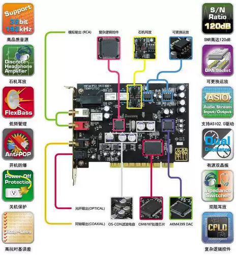 Rhythm Tank Xiao Night Song 3 -е поколение v4.0 прослушивание песни 2 -канал Hifi Music Sound Card Fiber Co -Axis rca Acetop