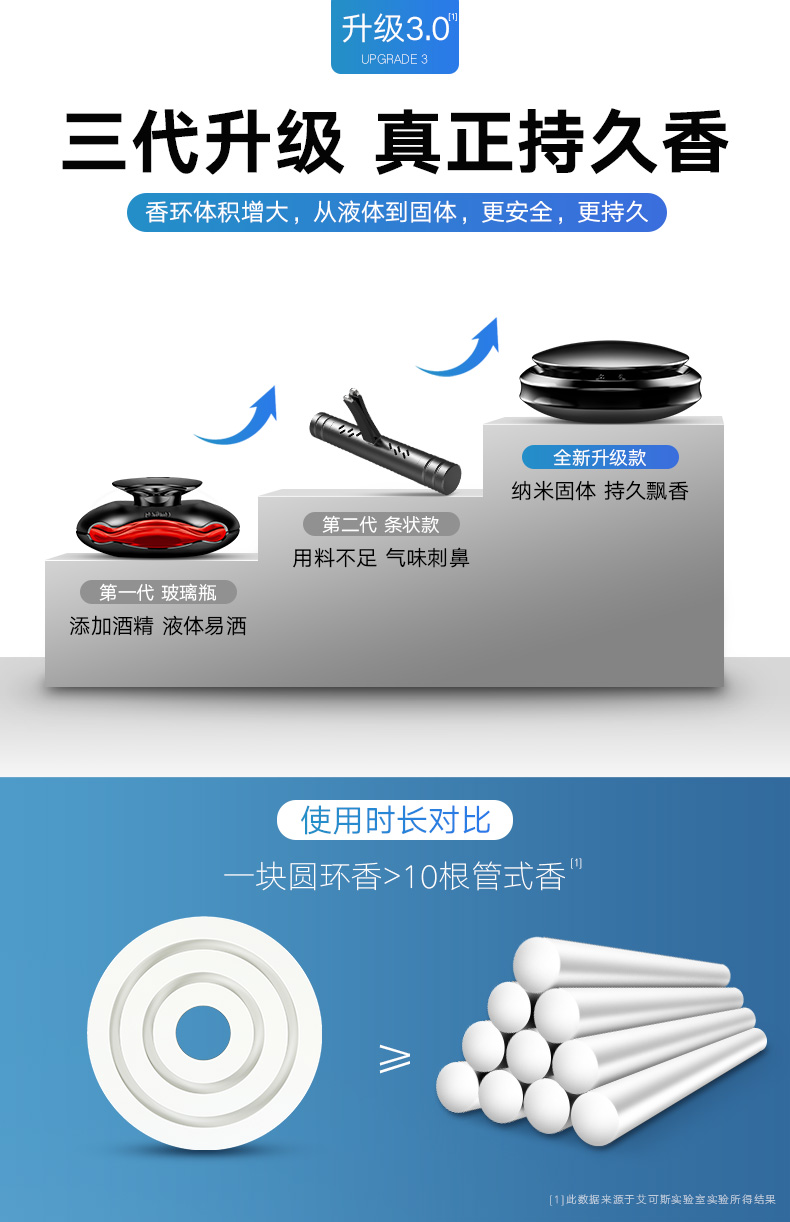 Xe nước hoa chỗ ngồi xe với hương liệu xe nội thất cung cấp dưỡng chất rắn kéo dài nhẹ hương thơm nam trang trí trang trí cửa hàng - Ô tô nội thất Accesseries phụ kiện trang trí xe hơi