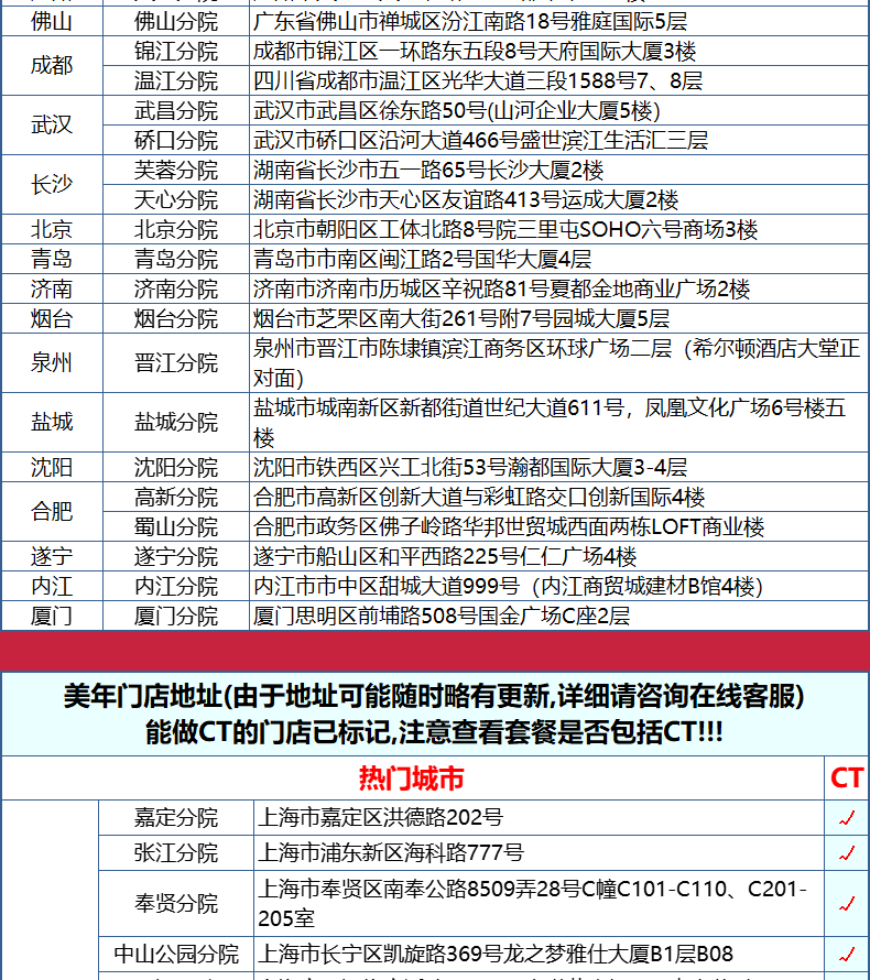 第2件0元 美年/慈铭通用 升级成人白金体检卡 图17