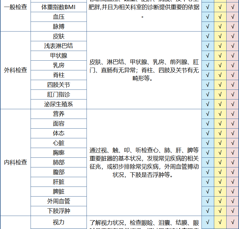 美年大健康 家人查癌通用版体检 送腹部彩超 图12