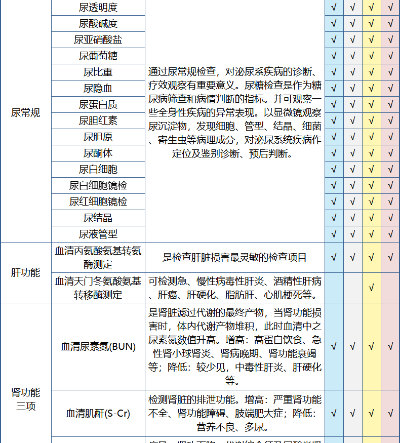 第2件0元 美年/慈铭通用 升级成人白金体检卡 图14
