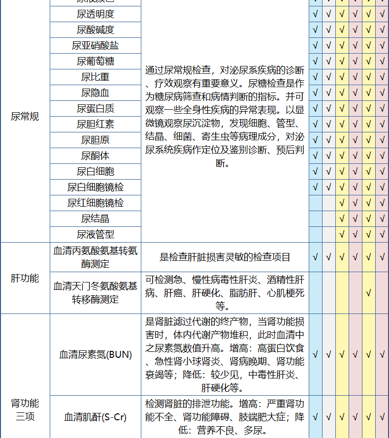 第2件0元 美年/慈铭通用 升级成人白金体检卡 图13