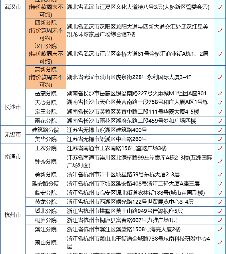第2件0元 美年/慈铭通用 升级成人白金体检卡 图19