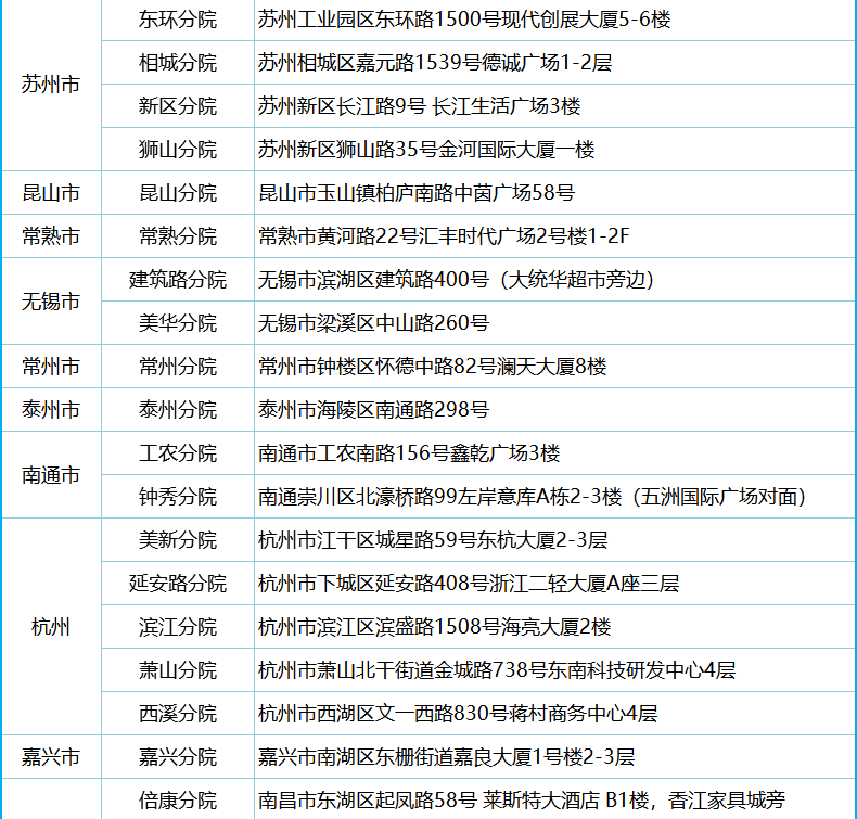 白菜价，线下只够体检一项！美年大健康 家人查癌通用版体检 券后189元送腹部彩超（之前类似款299元起） 买手党-买手聚集的地方