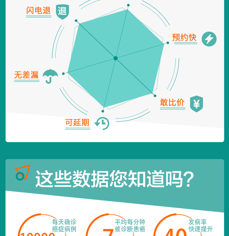 清华大学合作单位 美年大健康 中老年全面体检 12项肿瘤筛查 图6
