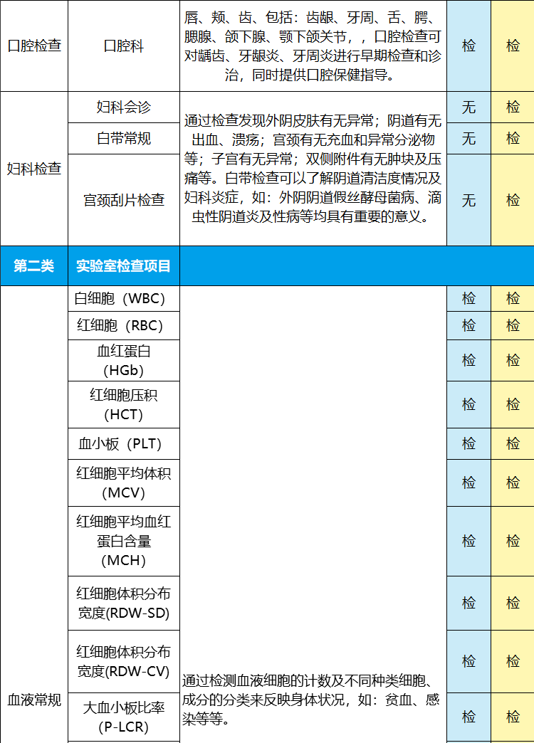 中石油合作单位 美年大健康 高端全面体检套餐 私人医生服务 图2