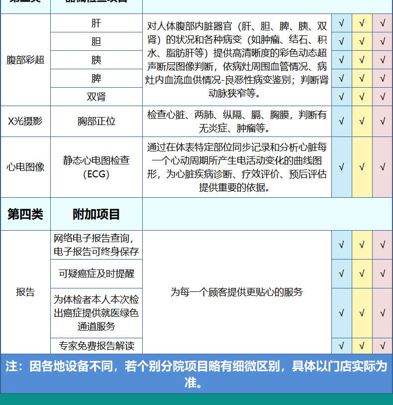 清华大学合作单位 美年大健康 中老年全面体检 12项肿瘤筛查 图14