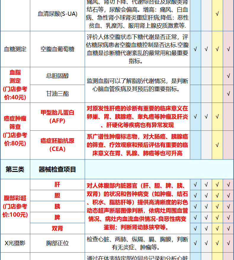 第2件0元 美年/慈铭通用 升级成人白金体检卡 图15