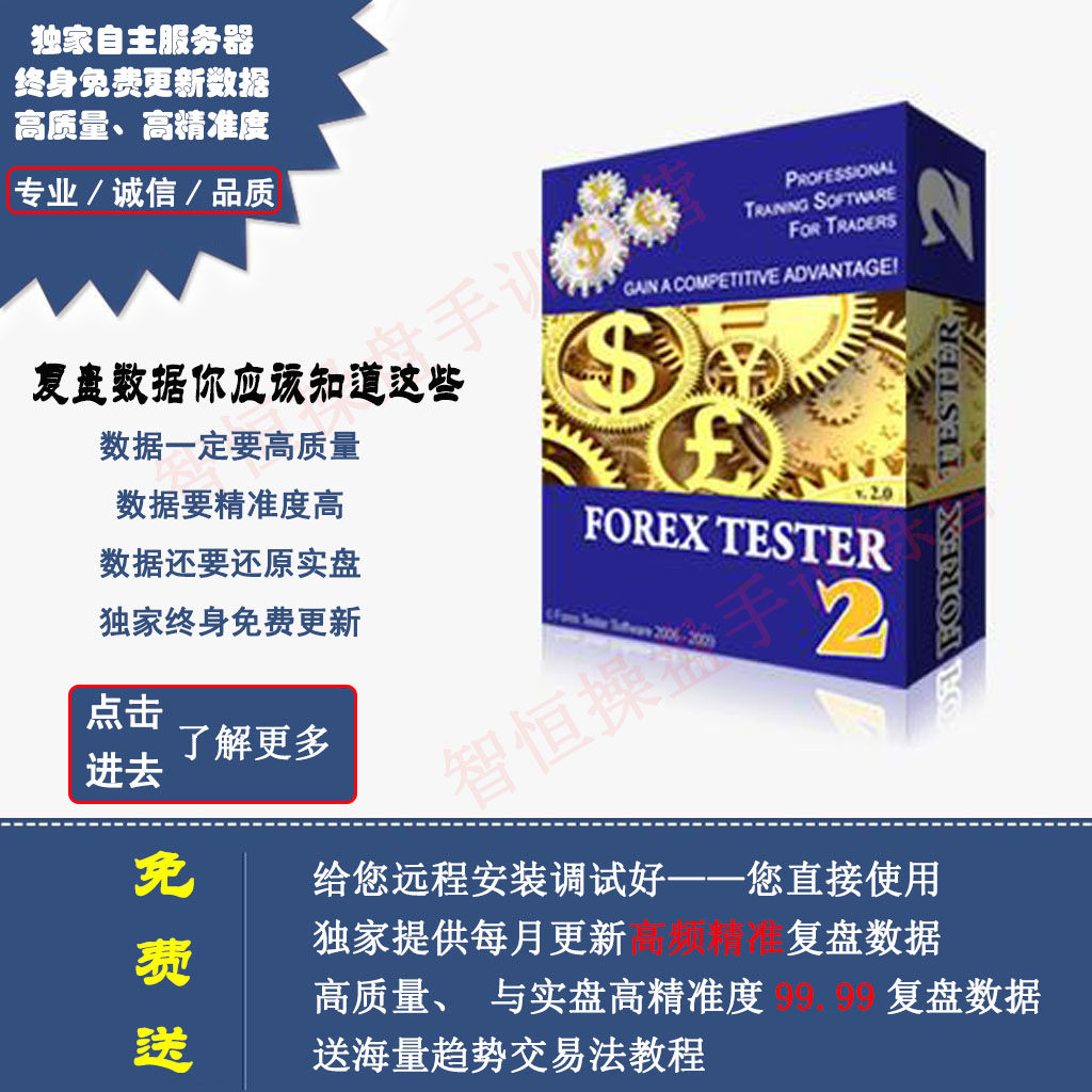 覆盤大師中文外匯黃金高精準數據原油指數裸K線練習歷史回測