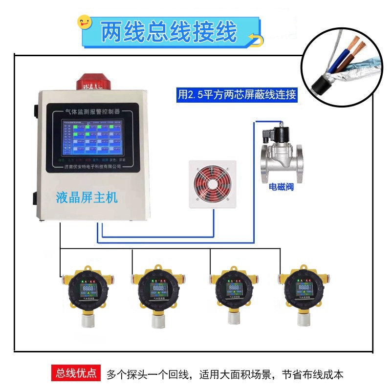 Máy dò nồng độ khí carbon dioxide công nghiệp báo động rò rỉ nitơ và khí argon Đầu dò âm thanh và ánh sáng vượt quá oxy