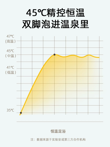 Складная ванна для домашнего использования, беспроводной массажер, дистанционное управление, поддерживает постоянную температуру