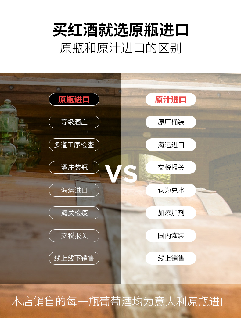 意大利原瓶进口 Settecani 微甜葡萄酒 起泡酒 750ml*6瓶 图15