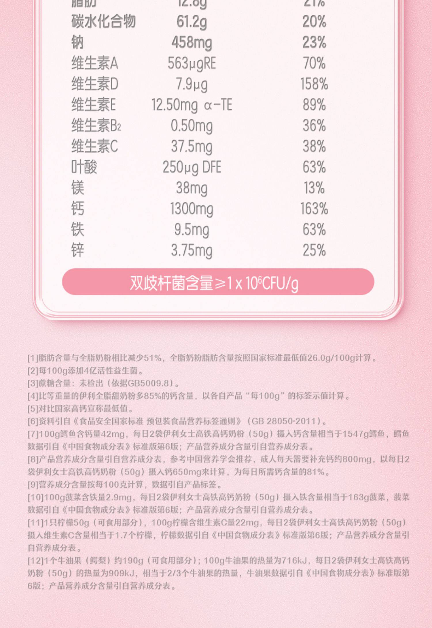 【中國直郵】伊利 女士高鐵高鈣奶粉 小條便攜裝 400g/袋