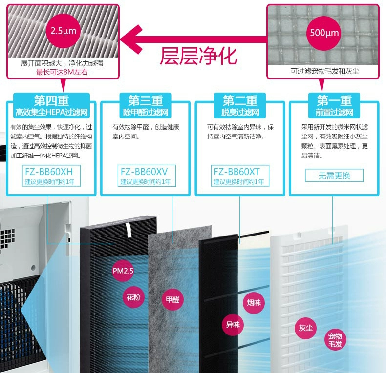 Máy lọc không khí sắc nét / sắc nét khử trùng nhà khử trùng ngoài khói formaldehyd thanh oxy oxy KI-BB60-W