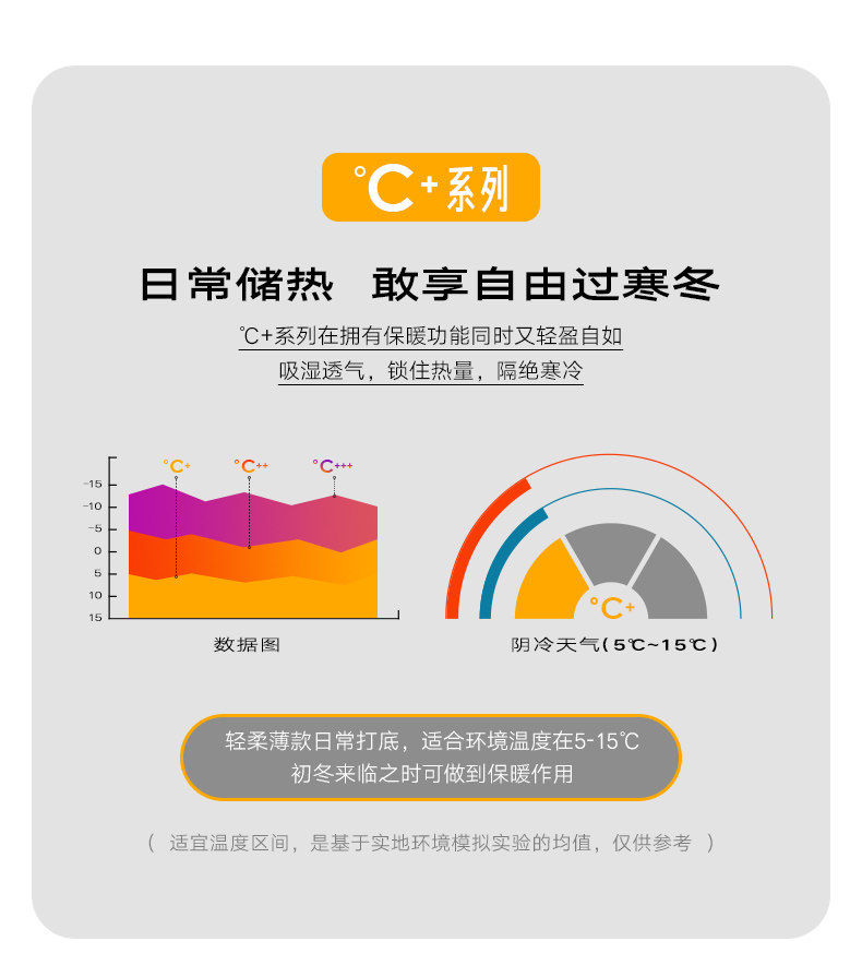 GXG C+系列 男式发热保暖内衣套装 天猫优惠券折后¥99包邮(¥169 -70)圆领、V领多色可选