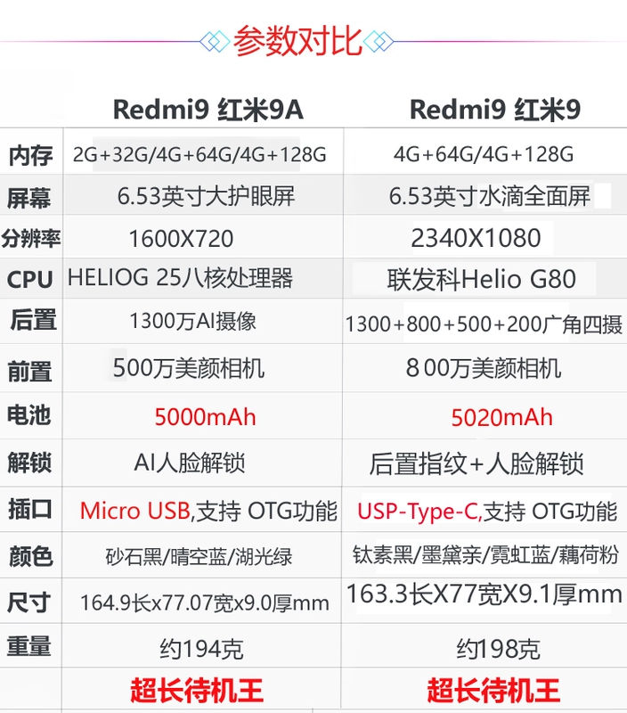 Sản phẩm mới Xiaomi / Xiaomi Redmi 9A điện thoại thông minh cho người già có 4G ký tự lớn và màn hình lớn cho người già có đài FM - Điện thoại di động