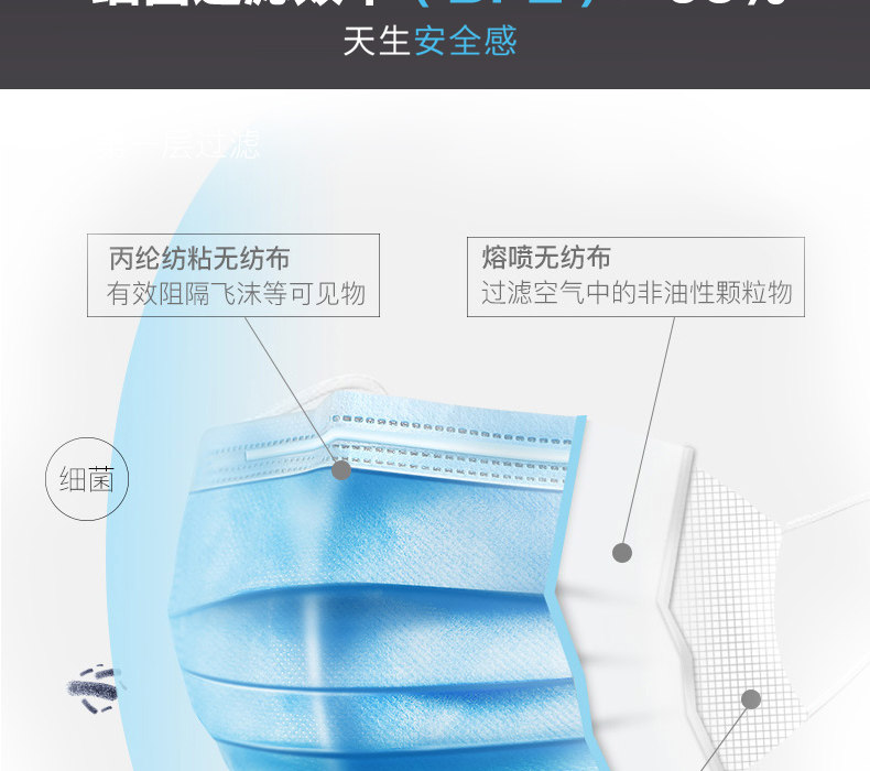 一次性医用外科口罩 50只装 图3
