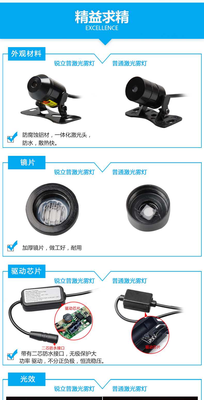 Đèn hậu chống laser phía sau đèn lồng xe máy điện phía sau đuôi đèn cảnh báo đèn phanh phụ kiện WISP sửa đổi - Đèn xe máy đèn trợ sáng sirius