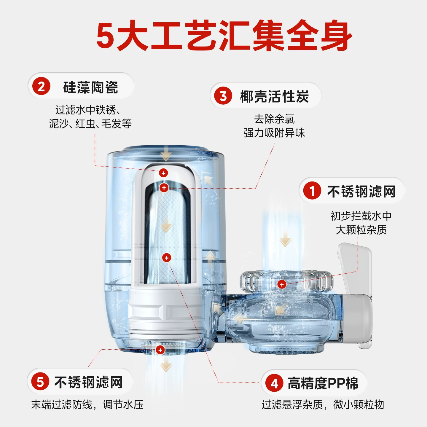Фильтр для воды Midea, кран для воды, фильтр бытовой воды, фильтр для прямого употребления, передний фильтр, универсальный
