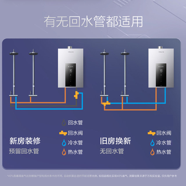 Vanward 16-Liter Zero Cold Water Gas Water Heater with Pressurized Water and Gas Dual Control Jsq30-16Wl7