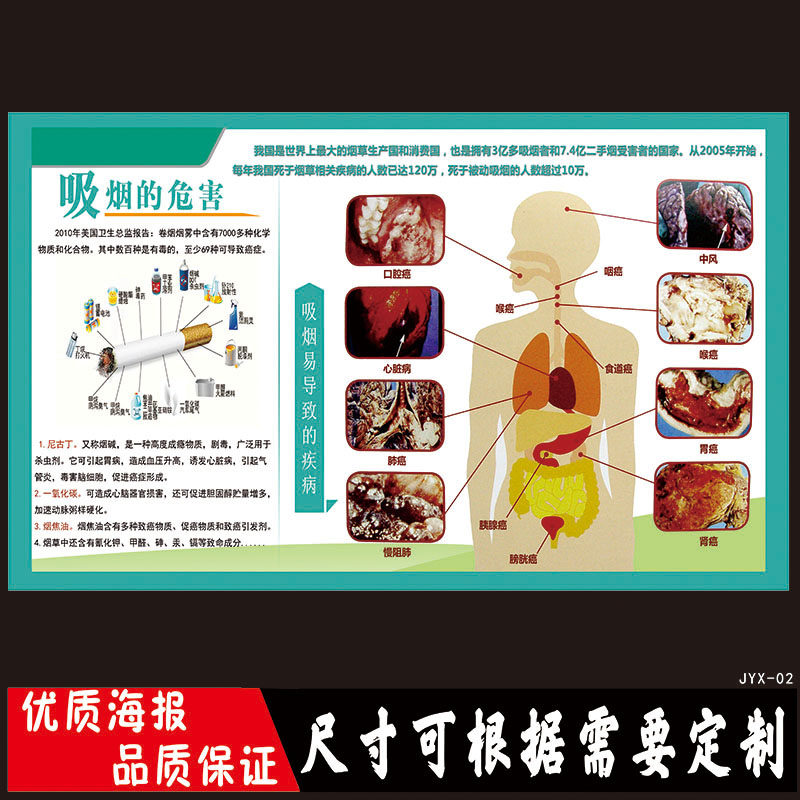 Knowledge of the harmful health of smoking science poster on the body harm knowledge wall chart of secondhand smoke