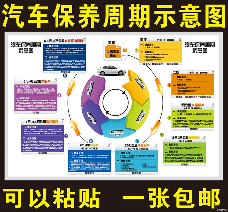 Car Maintenance Periodic Table Wall Stickers Auto Repair Factory 4S Shop Stickers Vehicle Maintenance Wall Chart Promotional Poster Decorative Painting