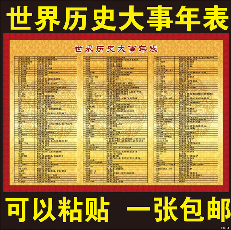 China Historical Events Wall Chart of Historical Structure of China Historical and Dynasty Period Graphic Poster Wall