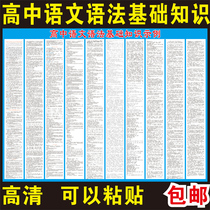 Overview of high school Chinese grammar basics Overview of high school Chinese wall stickers classical Chinese grammar words idiom class stickers