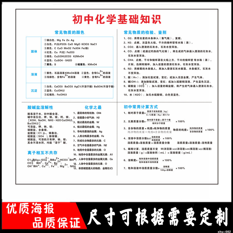 Knowledge of Science Chemistry Knowledge Chart Common Color Inspection and Distinguishing Poster of Junior High School Chemistry Propaganda