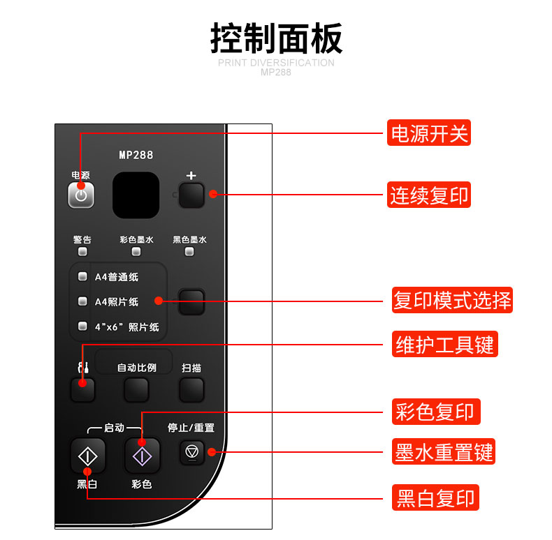 Máy in phun Canon MP288 ảnh sinh viên tại nhà tập tin ảnh màu đen trắng văn phòng nhỏ A4 máy in ảnh đa chức năng không biên giới máy quét ba trong một - Thiết bị & phụ kiện đa chức năng