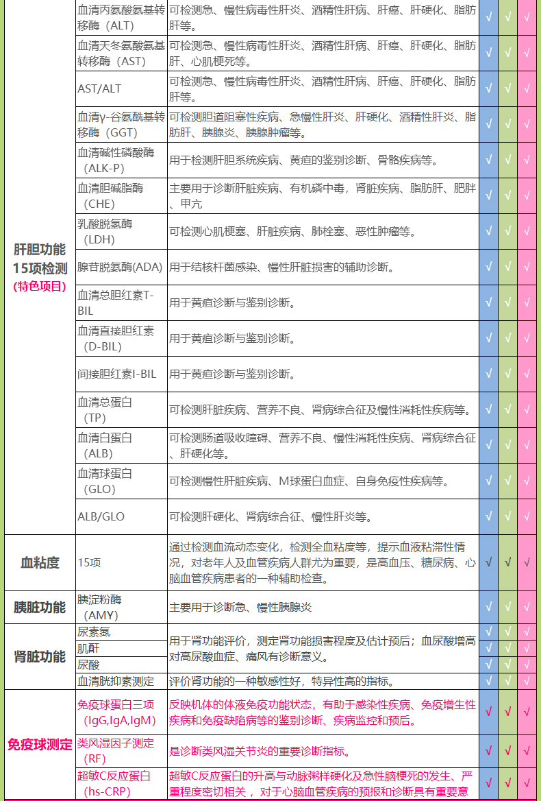 瑞慈体检 霸道总裁全面体检套餐 适合18-70岁男性 图9